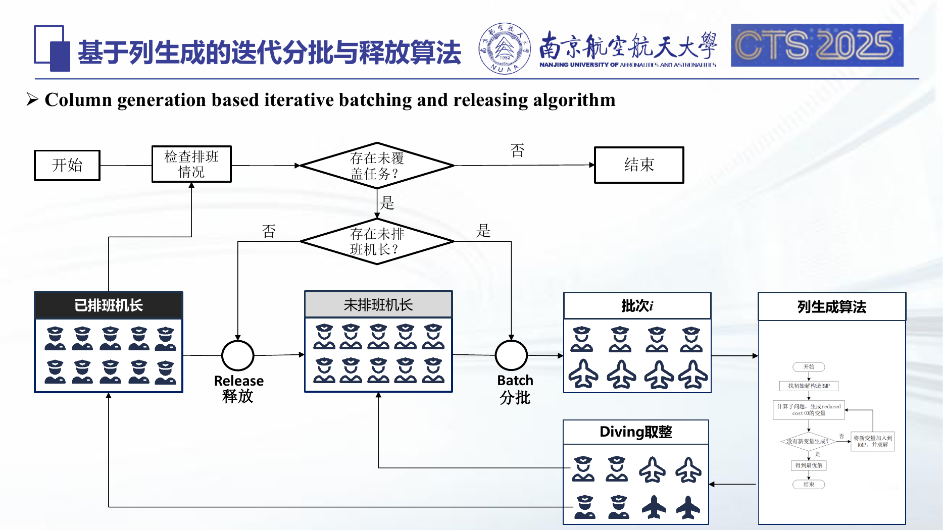 iLorD 分批释放流程