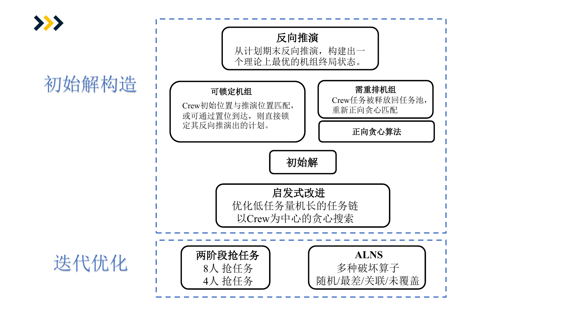章鱼哥 反向推演与迭代优化框架